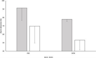 Classification of Electrophysiological Signatures With Explainable Artificial Intelligence: The Case of Alarm Detection in Flight Simulator